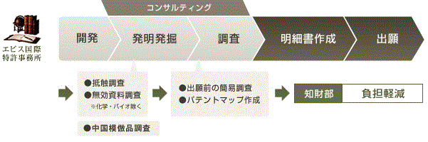 ��̳�ե�����